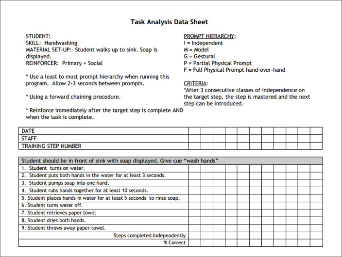 Screenshot of an example Task Analysis Data Sheet
