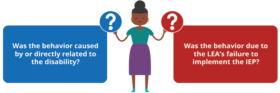 Illustration of a person with two speech bubbles showing the two MDR questions listed in the text.