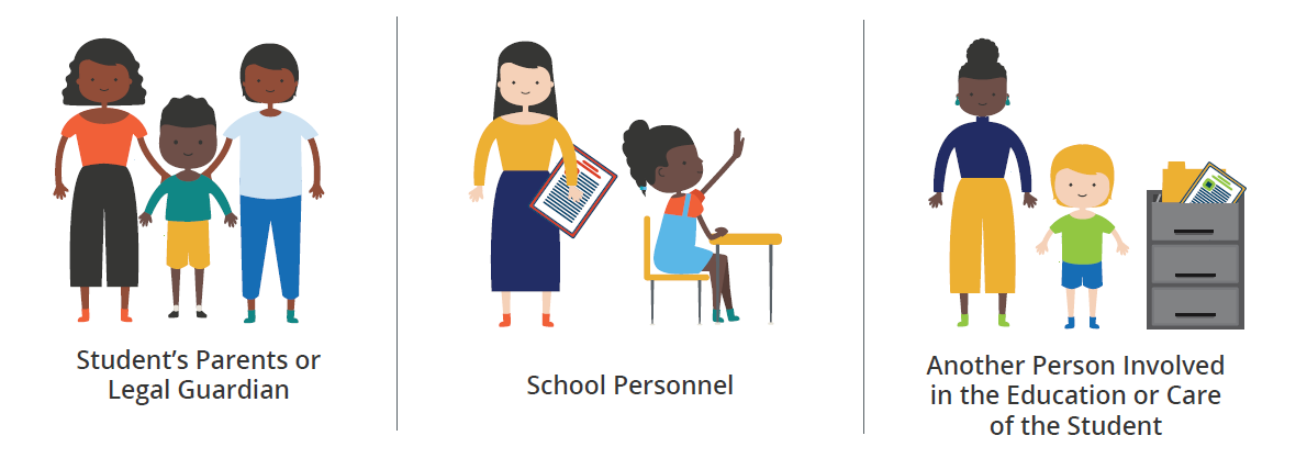 Infographic with three panels showing who can refer a student for special education evaluation: a mother and father standing with their young son, labeled "Student's Parents or Legal Guardian"; a teacher handing a clipboard to a student raising her hand at her desk, labeled "School Personnel"; and a woman standing with a young boy near a filing cabinet, labeled "Another Person Involved in the Education or Care of the Student."