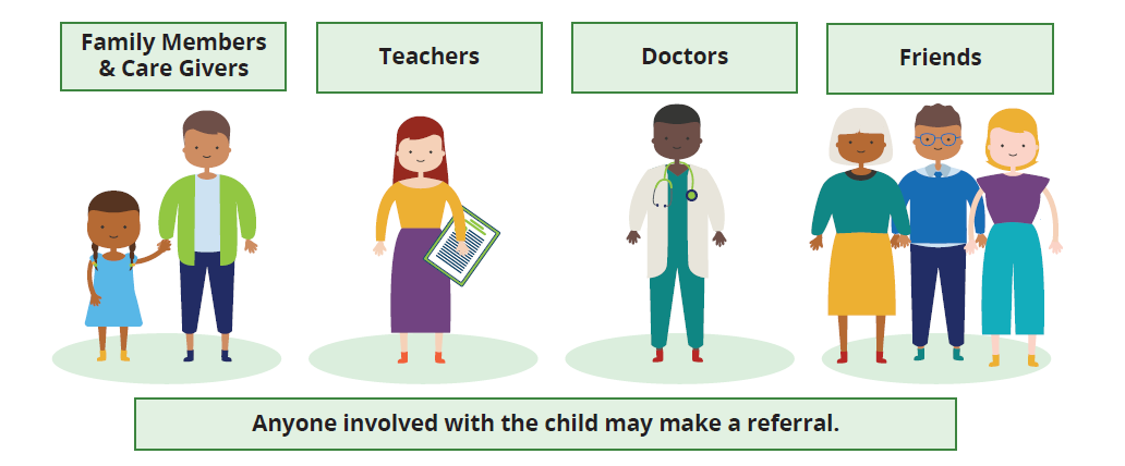 Infographic showing four groups who can make a referral for a child: "Family Members & Care Givers" (illustrated by a father and daughter), "Teachers" (illustrated by a woman holding a clipboard), "Doctors" (illustrated by a man in medical scrubs), and "Friends" (illustrated by three adults standing together), with the note "Anyone involved with the child may make a referral."