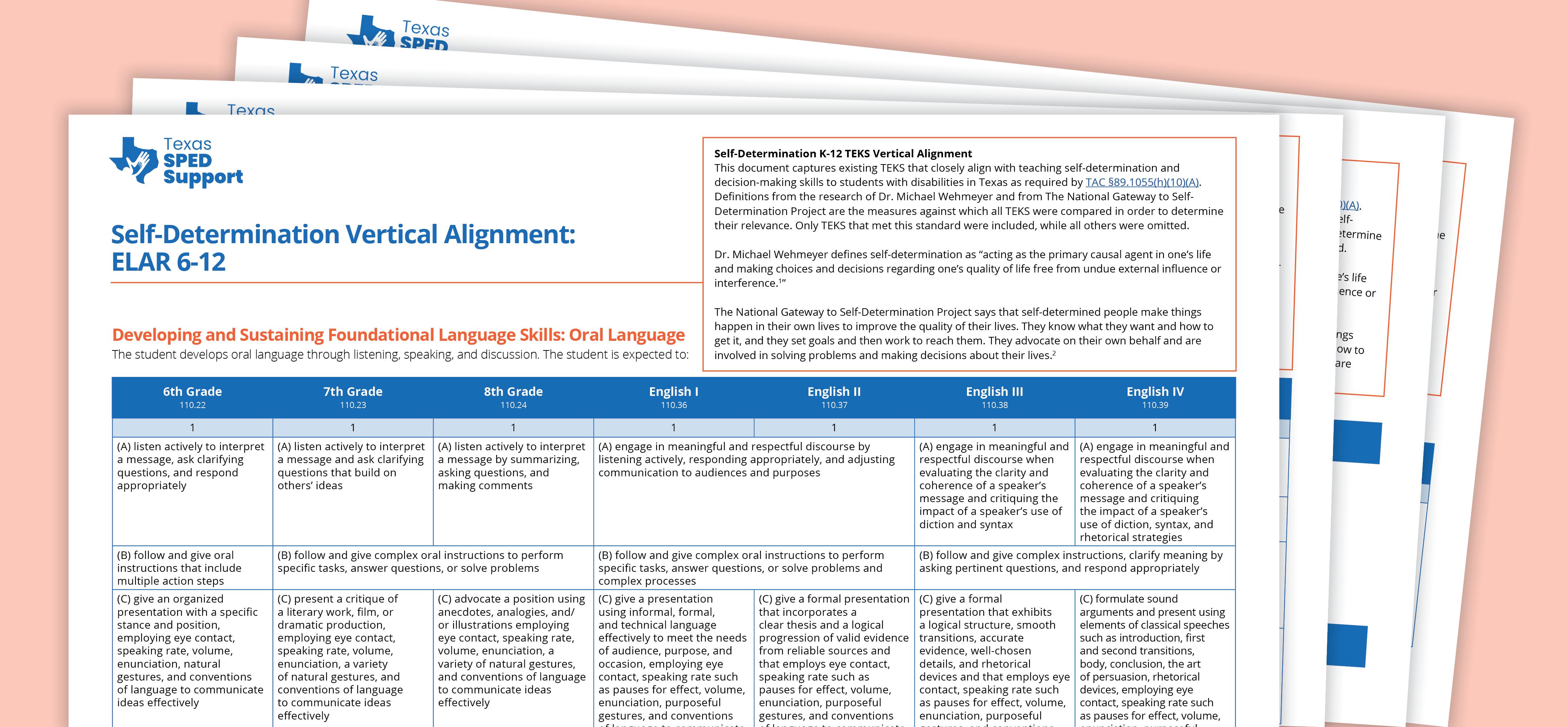 Self-Determination TEKS Alignment | Texas SPED Support