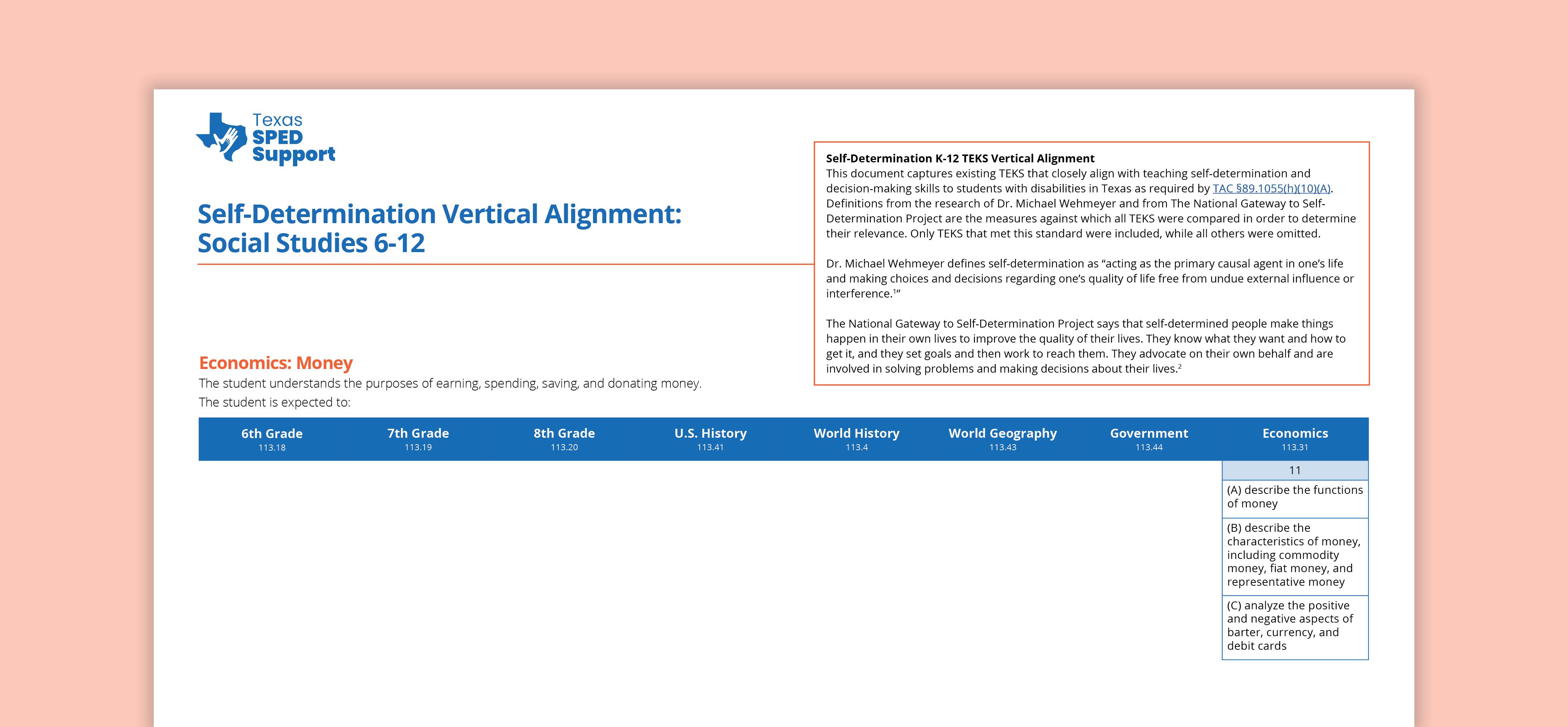 Social Studies 612 SelfDetermination Alignment Texas SPED Support